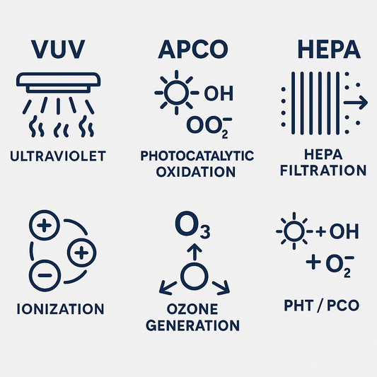 空氣清淨技術大比拚：-OH, HEPA, UV, 離子...哪個最適合您？