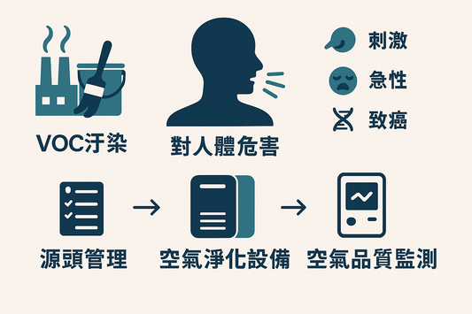 揮發性有機化合物分子結構示意